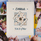 Familienerbstück - personalisiertes Fotoalbum